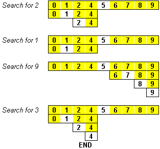 number of comparisons in binary search c++